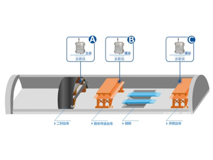 隧道施工安全步距系统