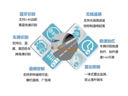 隧道车辆门禁系统
