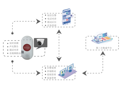 智慧校园防欺凌设备