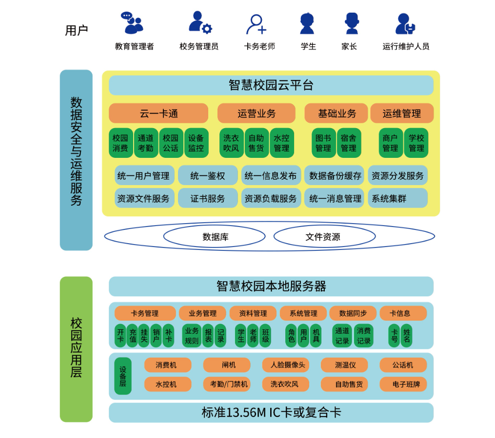 咏思信息可视亲情电话框架图