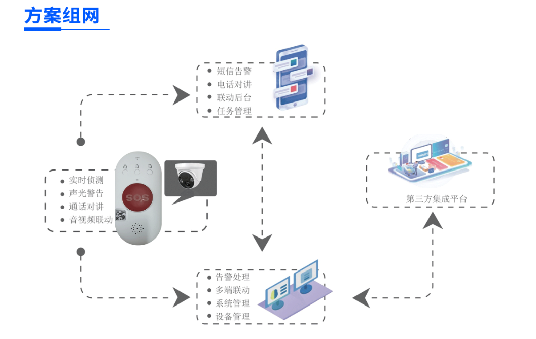 校园防欺凌系统