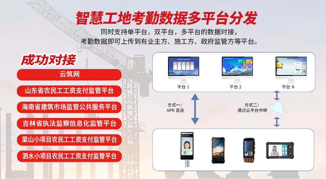 智慧工地考勤数据多平台分发