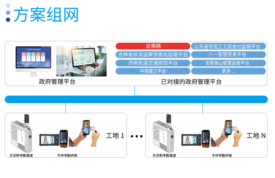 劳务实名制考勤组网