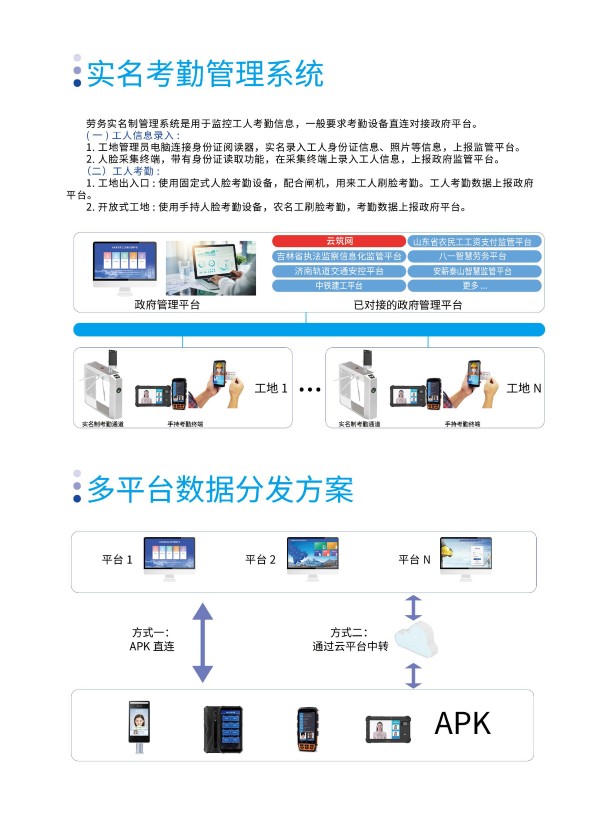 劳务实名制系统