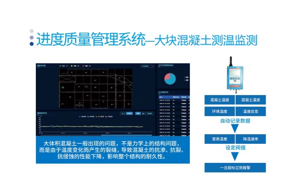 大块混凝土测温监测