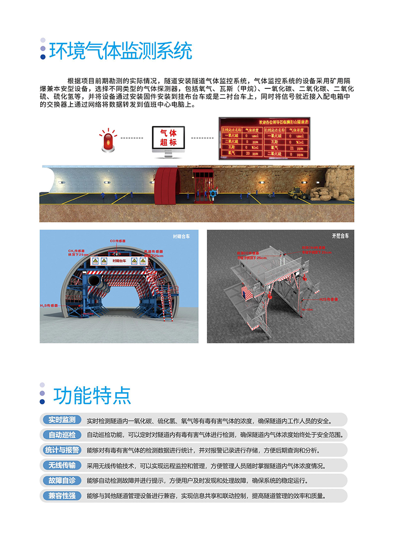 环境气体监测系统