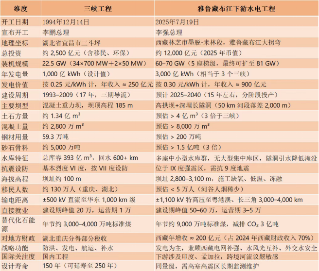 雅鲁藏布江下游水电工程.png