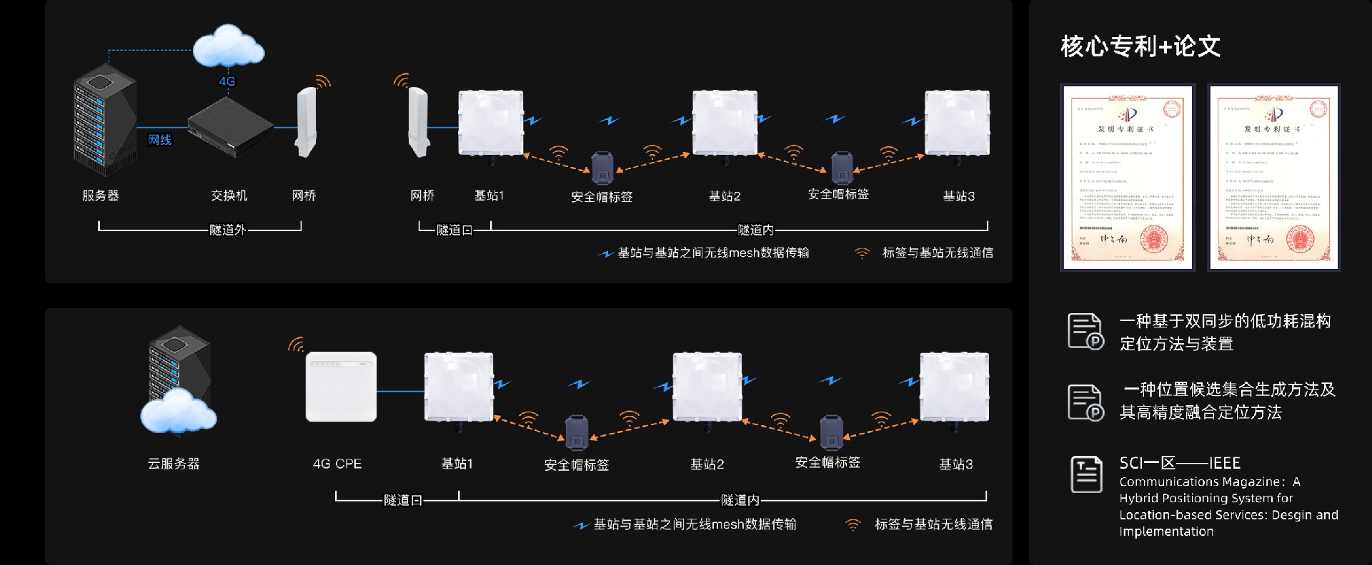 核心技术和实现原理.jpg