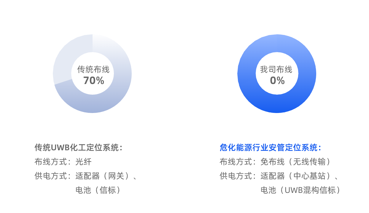 布线优势.png