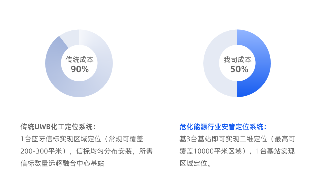 成本优势.png